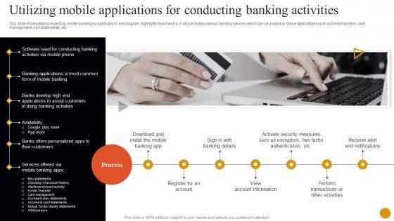 Banking Solutions For Improving Customer Utilizing Mobile Applications For Conducting Banking Fin SS V