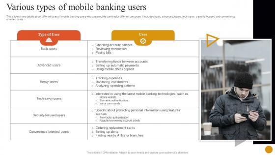 Banking Solutions For Improving Customer Various Types Of Mobile Banking Users Fin SS V