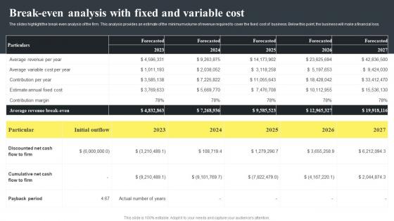 Banking Startup B Plan Breakeven Analysis With Fixed And Variable Cost BP SS