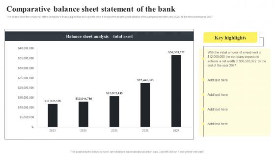 Banking Startup B Plan Comparative Balance Sheet Statement Of The Bank BP SS