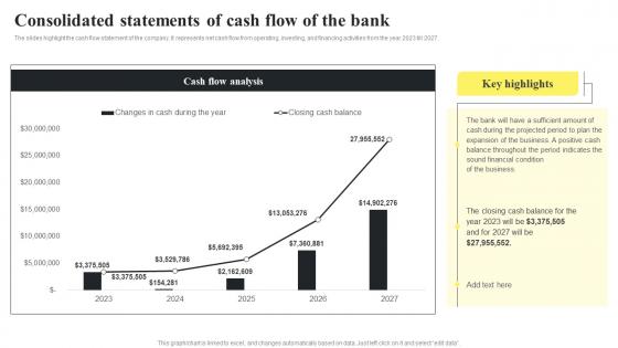 Banking Startup B Plan Consolidated Statements Of Cash Flow Of The Bank BP SS