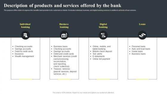 Banking Startup B Plan Description Of Products And Services Offered By The Bank BP SS