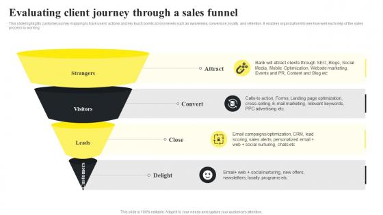 Banking Startup B Plan Evaluating Client Journey Through A Sales Funnel BP SS