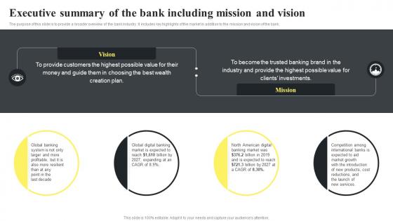 Banking Startup B Plan Executive Summary Of The Bank Including Mission And Vision BP SS