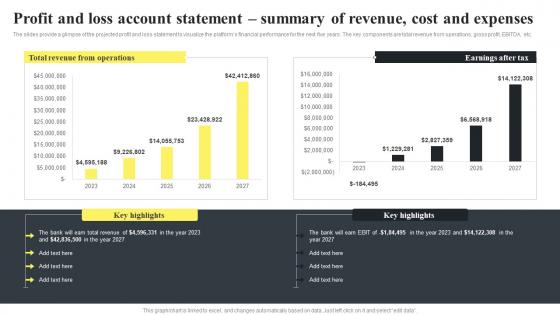 Banking Startup B Plan Profit And Loss Account Statement Summary Of Revenue Cost BP SS