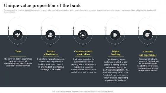 Banking Startup B Plan Unique Value Proposition Of The Bank BP SS