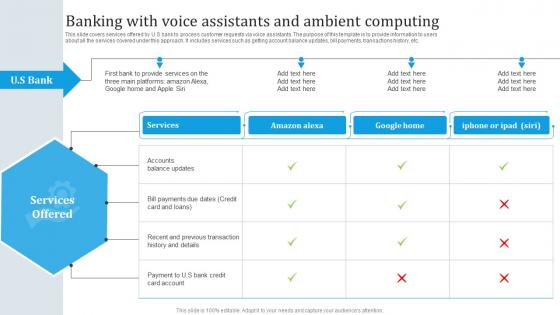 Banking With Voice Assistants And Ambient Omnichannel Banking Services Implementation