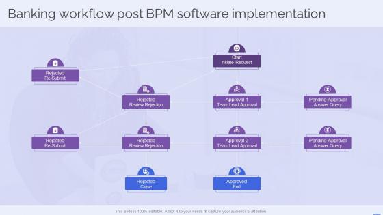Banking Workflow Post BPM Software Implementation Selecting The Suitable BPM Tool For Efficiently