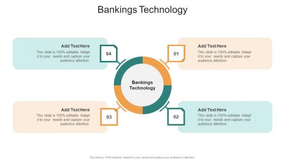 Bankings Technology In Powerpoint And Google Slides Cpb