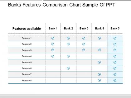 Banks features comparison chart sample of ppt