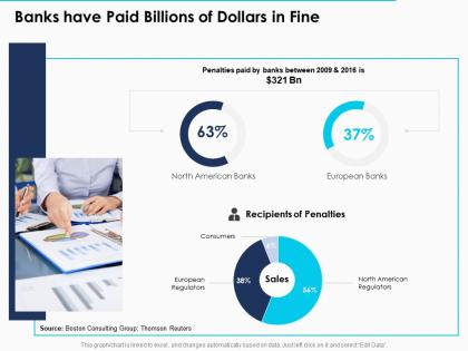 Banks have paid billions of dollars in fine ppt powerpoint presentation styles visuals