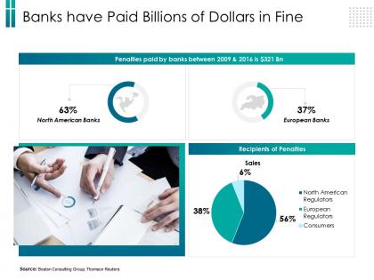 Banks have paid billions of dollars in fine reuters ppt powerpoint presentation tips