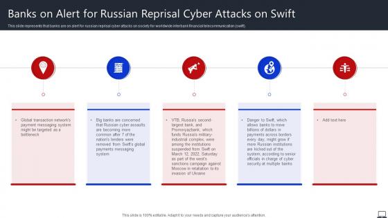 Banks On Alert For Russian Reprisal Cyber Attacks On Swift String Of Cyber Attacks