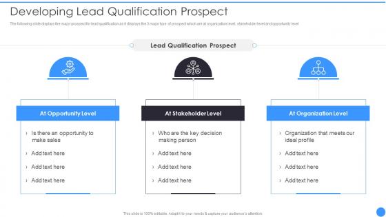 Bant Lead Qualification Framework Developing Lead Qualification Prospect