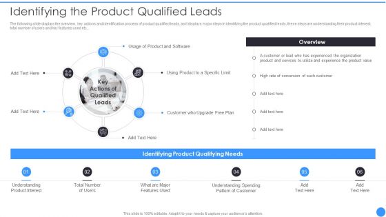 Bant Lead Qualification Framework Identifying The Product Qualified Leads