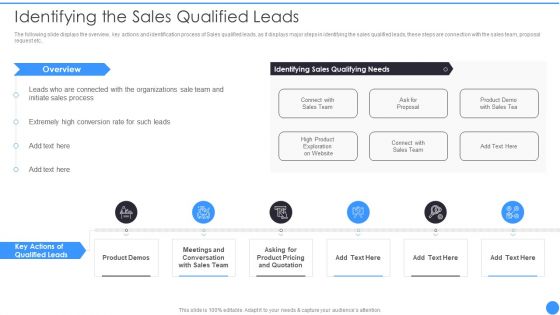 Bant Lead Qualification Framework Identifying The Sales Qualified Leads