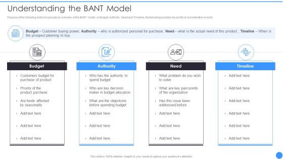 Bant Lead Qualification Framework Understanding The Bant Model