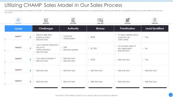 Bant Lead Qualification Framework Utilizing Champ Sales Model In Our Sales Process