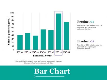 Bar chart ppt summary grid