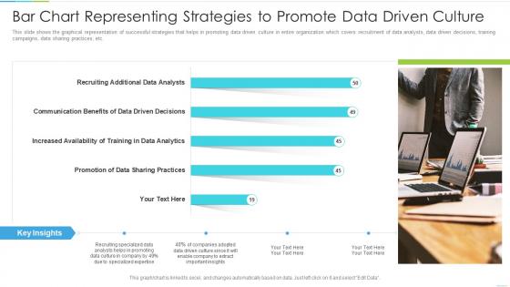 Bar chart representing strategies to promote data driven culture