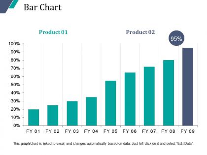 Bar chart sample ppt presentation