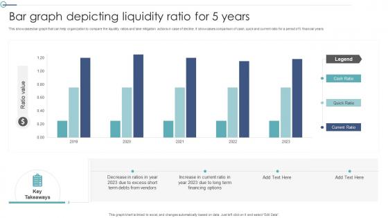 Bar Graph Depicting Liquidity Ratio For 5 Years