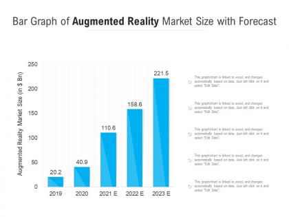 Bar graph of augmented reality market size with forecast