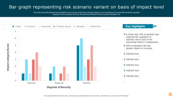 Bar Graph Representing Risk Scenario Variant On Basis Of Impact Level