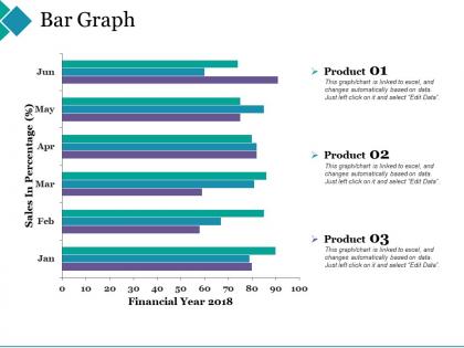 Bar graph sales in percentage financial