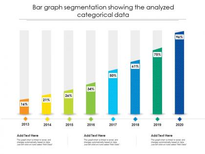 Bar graph segmentation showing the analyzed categorical data