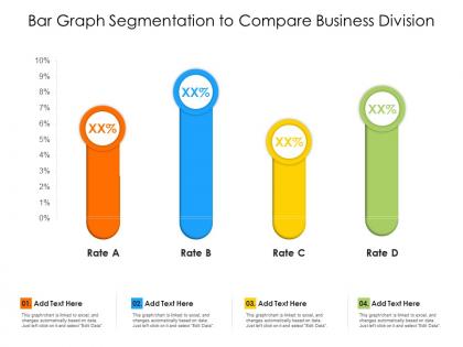 Bar graph segmentation to compare business division