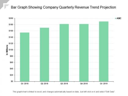 Bar graph showing company quarterly revenue trend projection