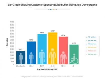 Bar graph showing customer spending distribution using age demographic