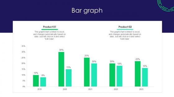 Bar Graph Traditional Marketing Guide To Engage Potential Audience Ppt Icon Designs Download