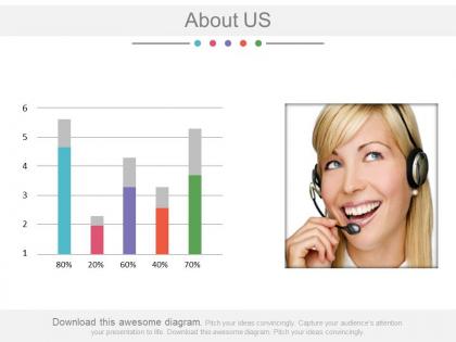 Bar graph with business about us detail powerpoint slides