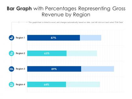 Bar graph with percentages representing gross revenue by region infographic template