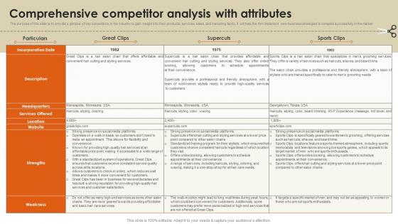 Barber Shop Business Plan Comprehensive Competitor Analysis With Attributes BP SS