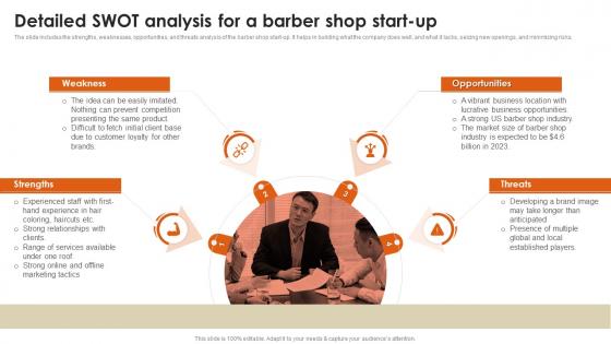 Barber Shop Business Plan Detailed SWOT Analysis For A Barber Shop Start Up BP SS