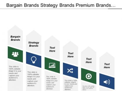 Bargain brands strategy brands premium brands benefits marketing