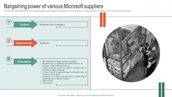 Bargaining Power Of Various Microsoft Business Strategy To Stay Ahead Strategy SS V