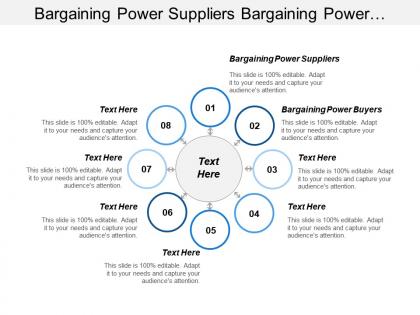 Bargaining power suppliers bargaining power buyers horizontal competition