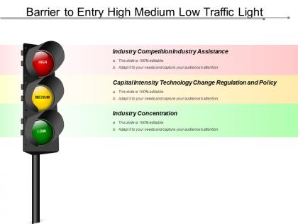 Barrier to entry high medium low traffic light