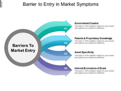 Barrier to entry in market symptoms
