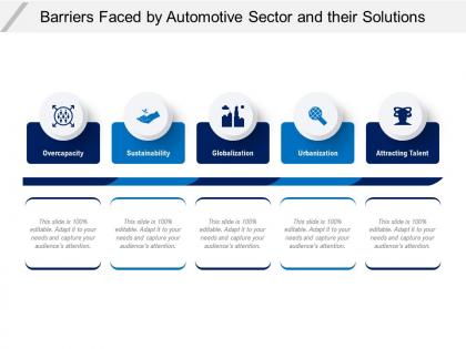 Barriers faced by automotive sector and their solutions