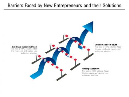 Barriers faced by new entrepreneurs and their solutions