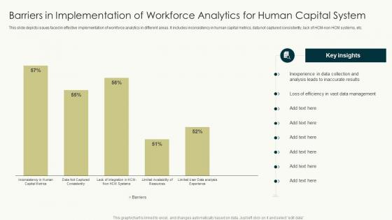 Barriers In Implementation Of Workforce Analytics For Human Capital System