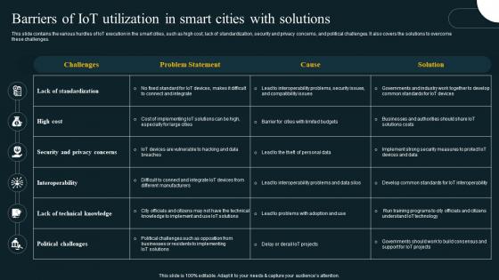 Barriers Of IoT Utilization In Smart Cities IoT Revolution In Smart Cities Applications IoT SS