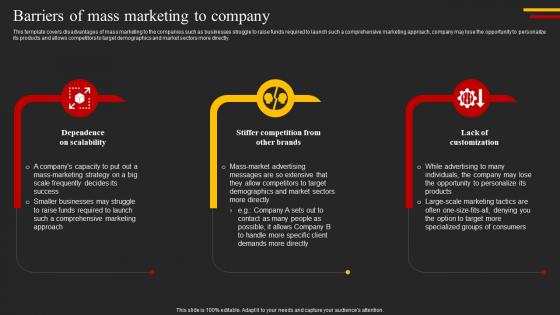 Barriers Of Mass Marketing To Company Top 5 Target Marketing Strategies You Need Strategy SS