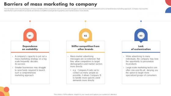Barriers Of Mass Marketing To Company Types Of Target Marketing Strategies