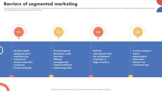 Barriers Of Segmented Marketing Types Of Target Marketing Strategies